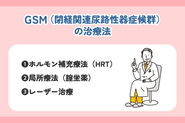 GSM（閉経関連尿路性器症候群）の治療法