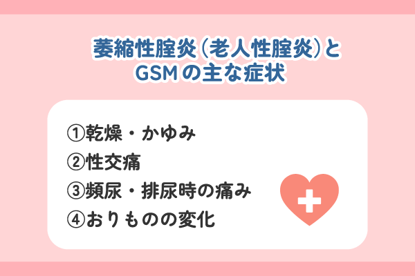 萎縮性腟炎(老人性腟炎)とGSMの主な症状