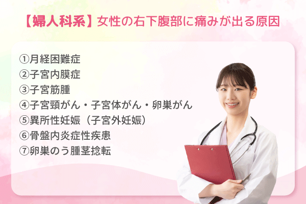 【婦人科系】女性の右下腹部に痛みが出る原因