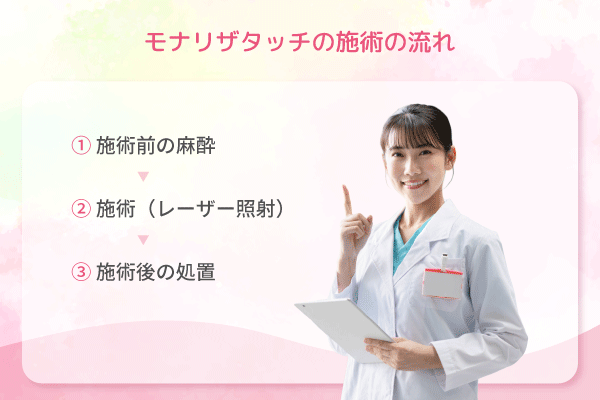 モナリザタッチの施術の流れ