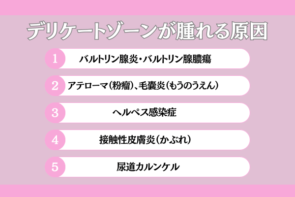 デリケートゾーンが腫れる原因が分かる画像