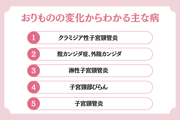 おりものの変化からわかる主な病が分かる画像