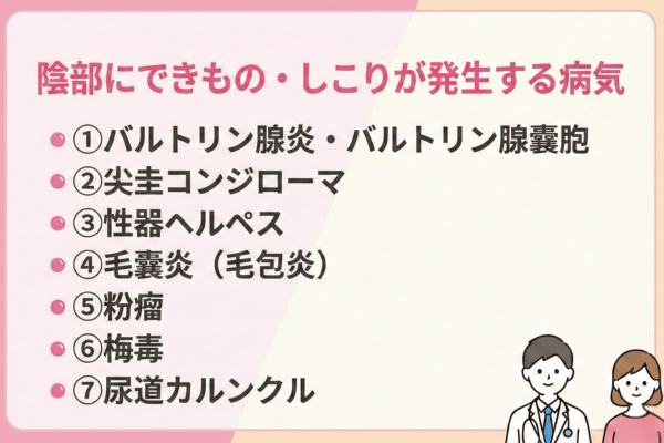 陰部にできもの・しこりが発生する病気