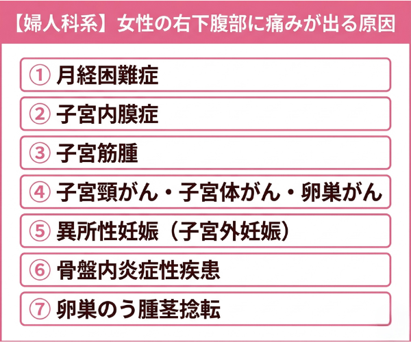 【婦人科系】女性の右下腹部に痛みが出る原因