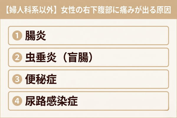 【婦人科系以外】女性の右下腹部に痛みが出る原因