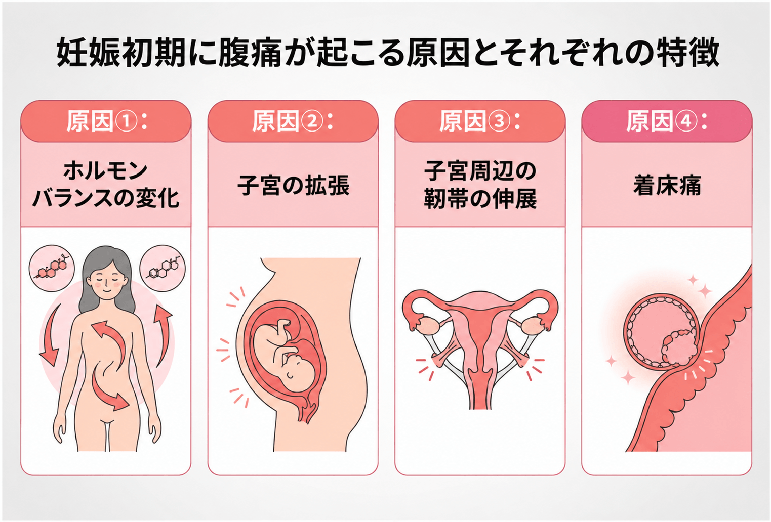 妊娠初期に腹痛が起こる原因とそれぞれの特徴