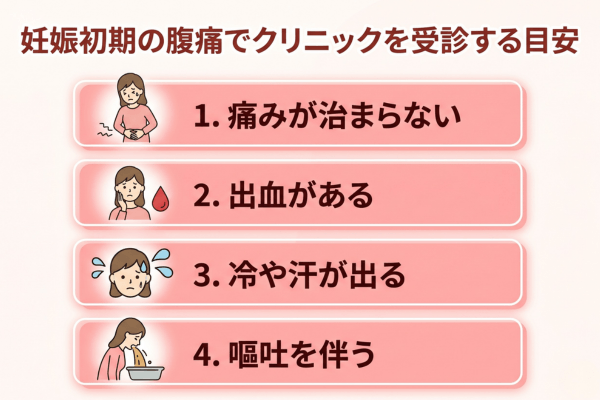 妊娠初期の腹痛でクリニックを受診する目安
