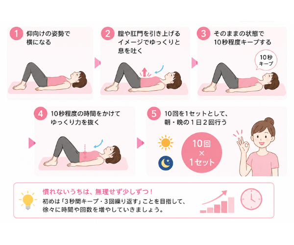 腟トレを行う