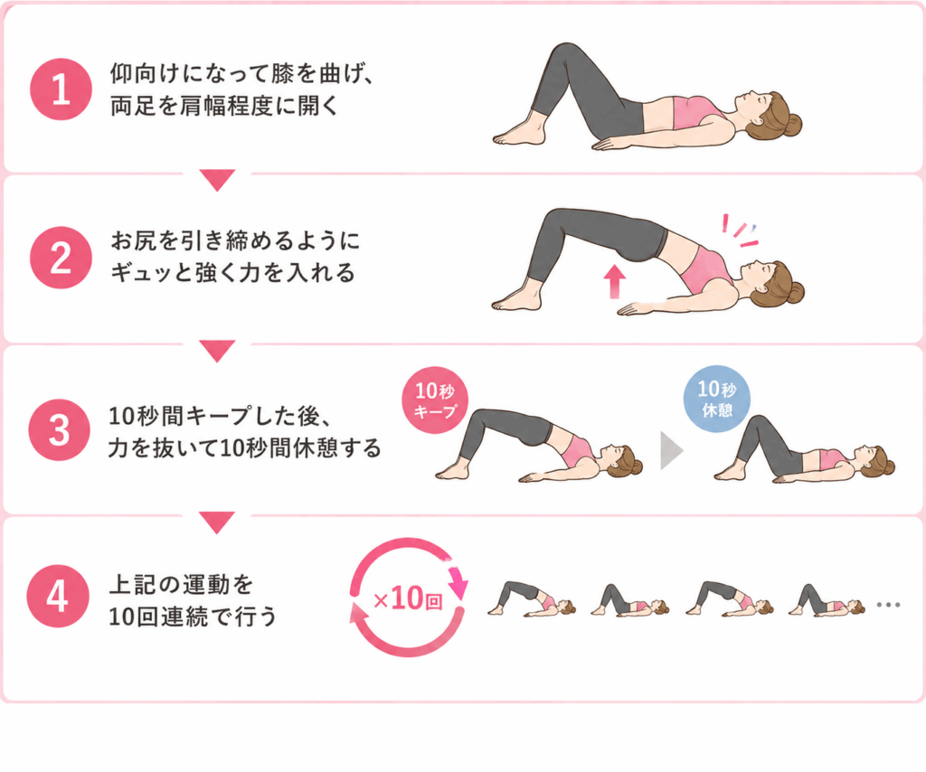 骨盤底筋トレーニング