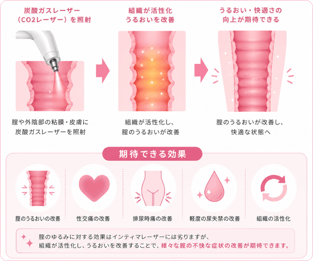 モナリザタッチ