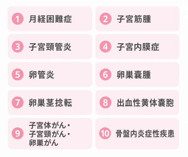 子宮付近・下腹部がチクチクと痛む理由として考えられる女性特有の病