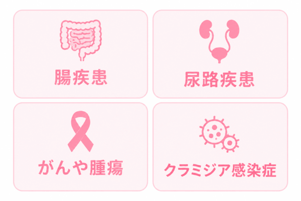 女性特有の病以外にも原因として考えられる不調