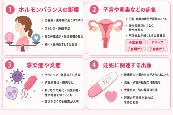 不正出血の主な原因