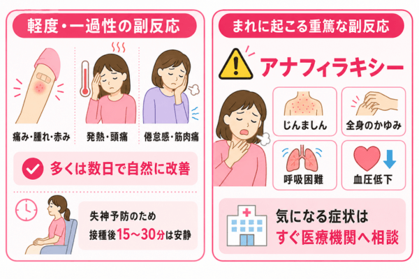 子宮頸がんワクチンの主な副作用（副反応）
