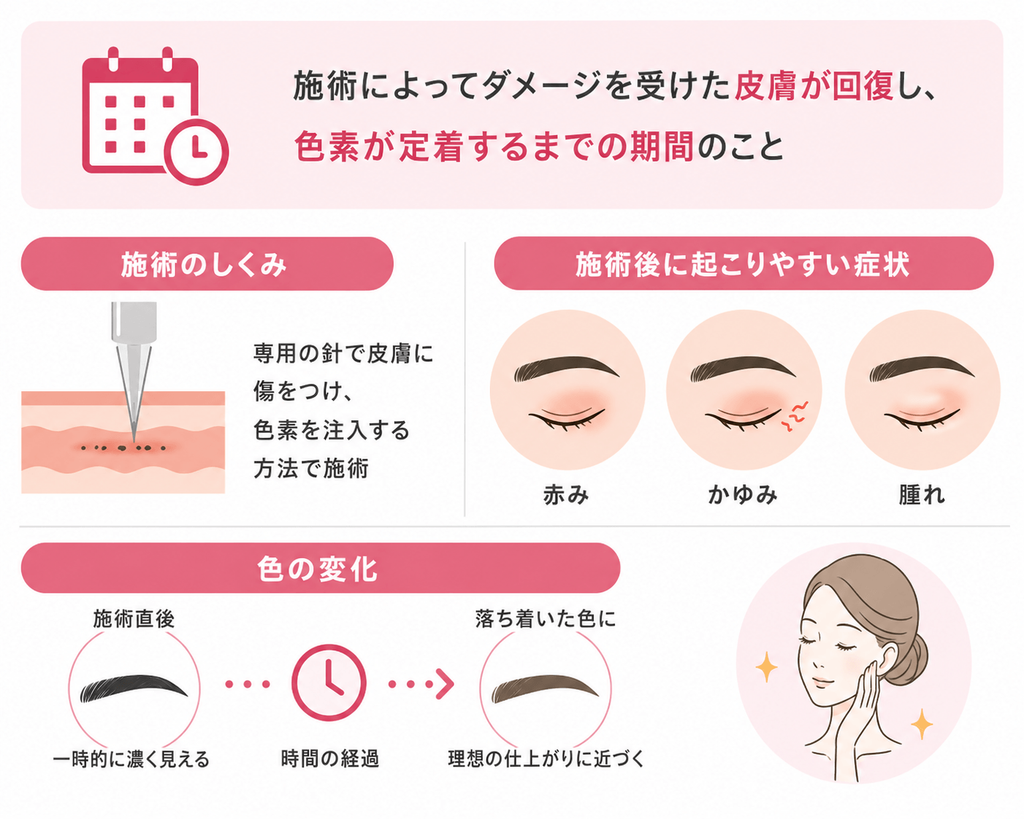 アートメイクの「ダウンタイム」とは?
