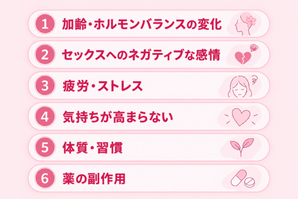 セックスで濡れない原因
